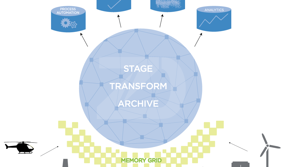 data ingestion automation